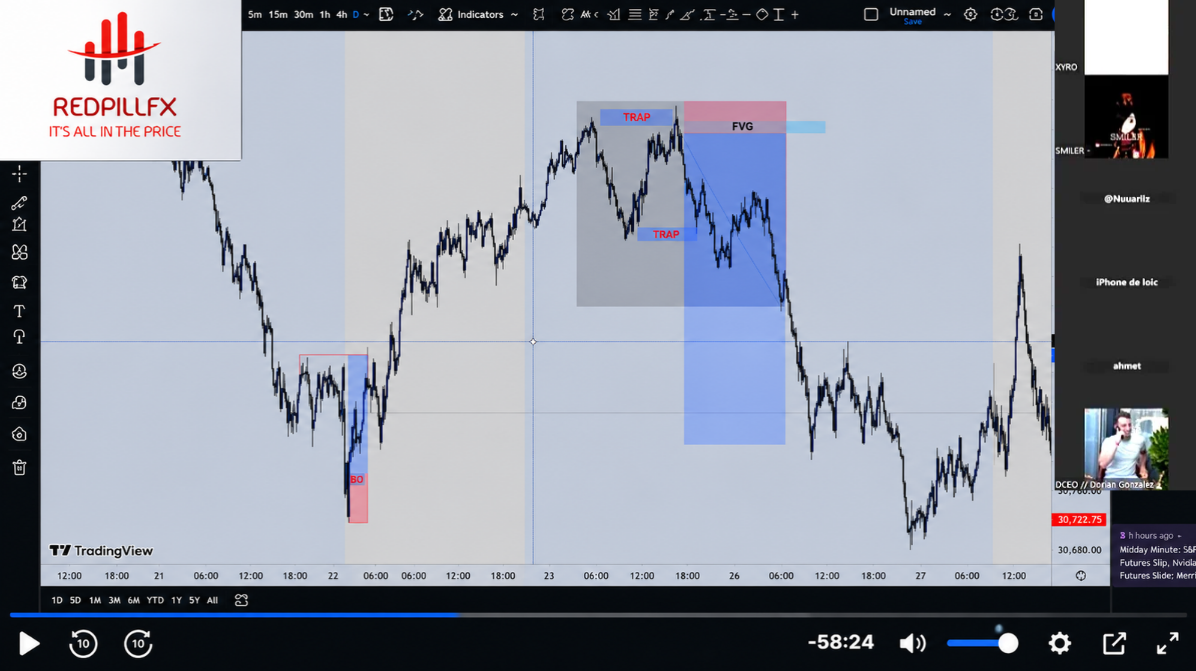 Pre-market hebdo